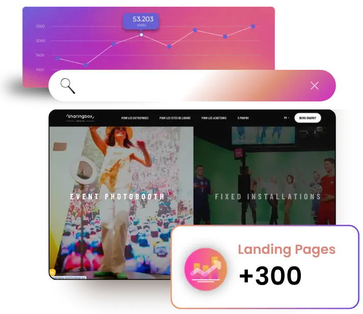 Sharingbox Résultats
