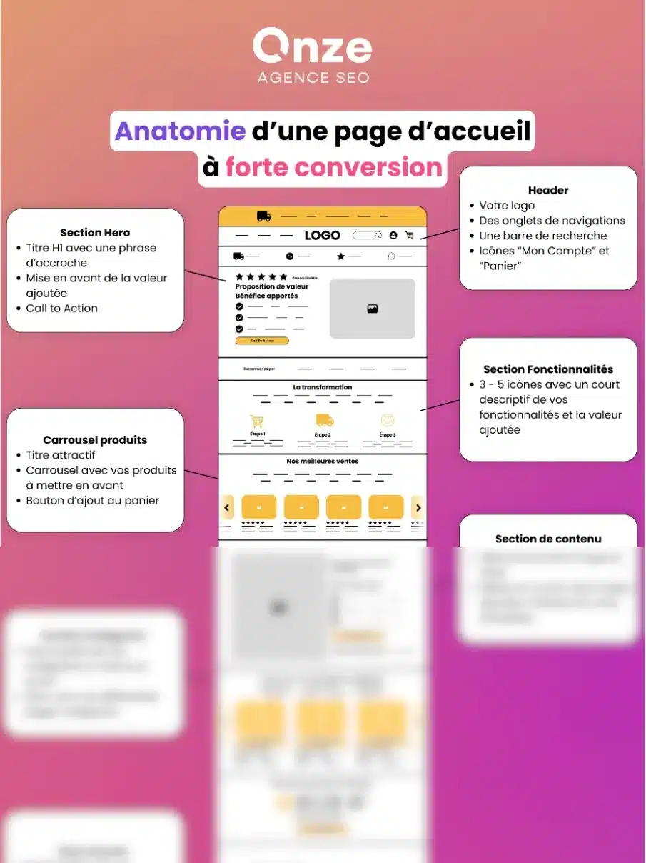 Template Homepage
