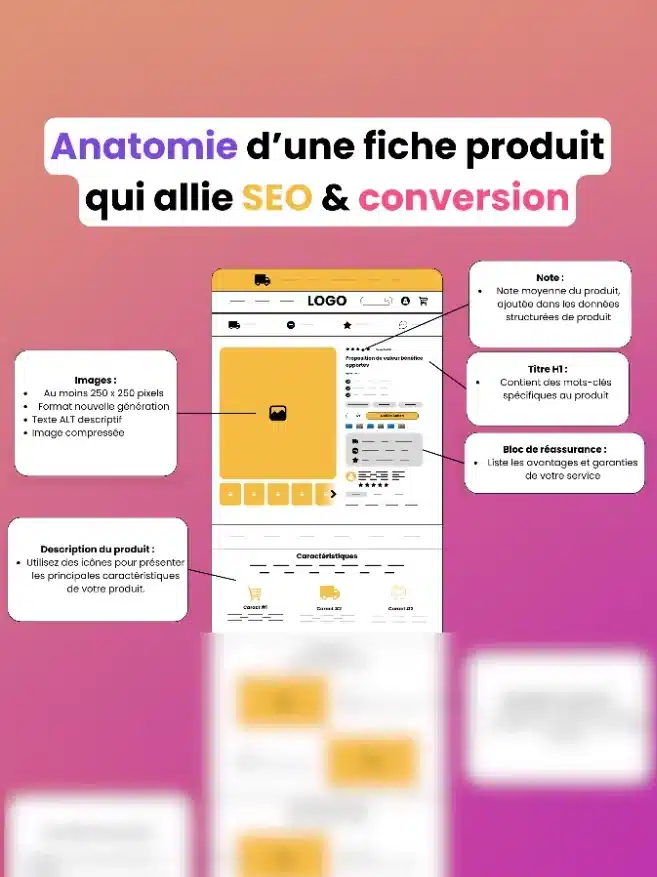 Template fiche produit