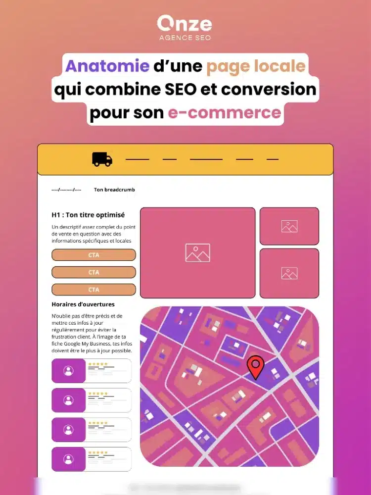 Template page locale
