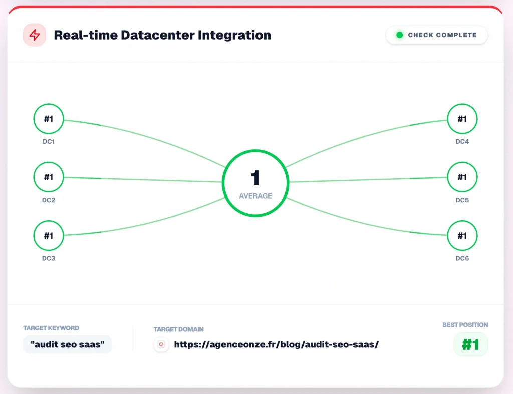 Test position Audit SEO SaaS Agence Onze