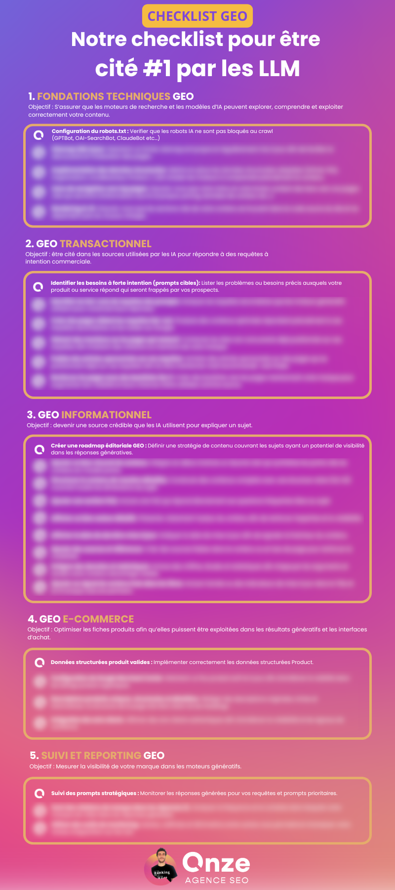 Checklist GEO