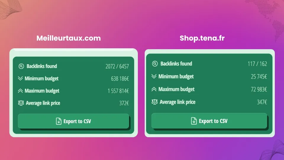 backlinks gratuits - prix backlink