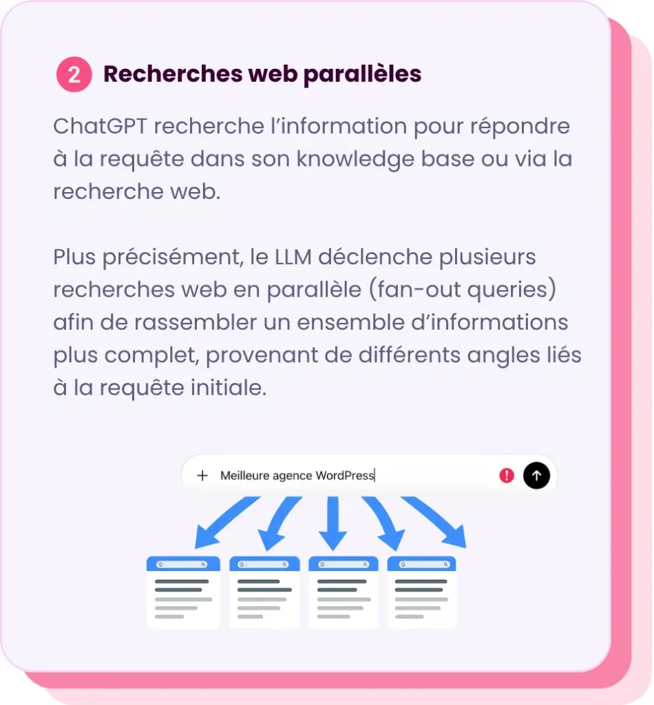 Recherche web parallèles