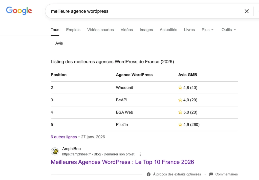 Résultat client