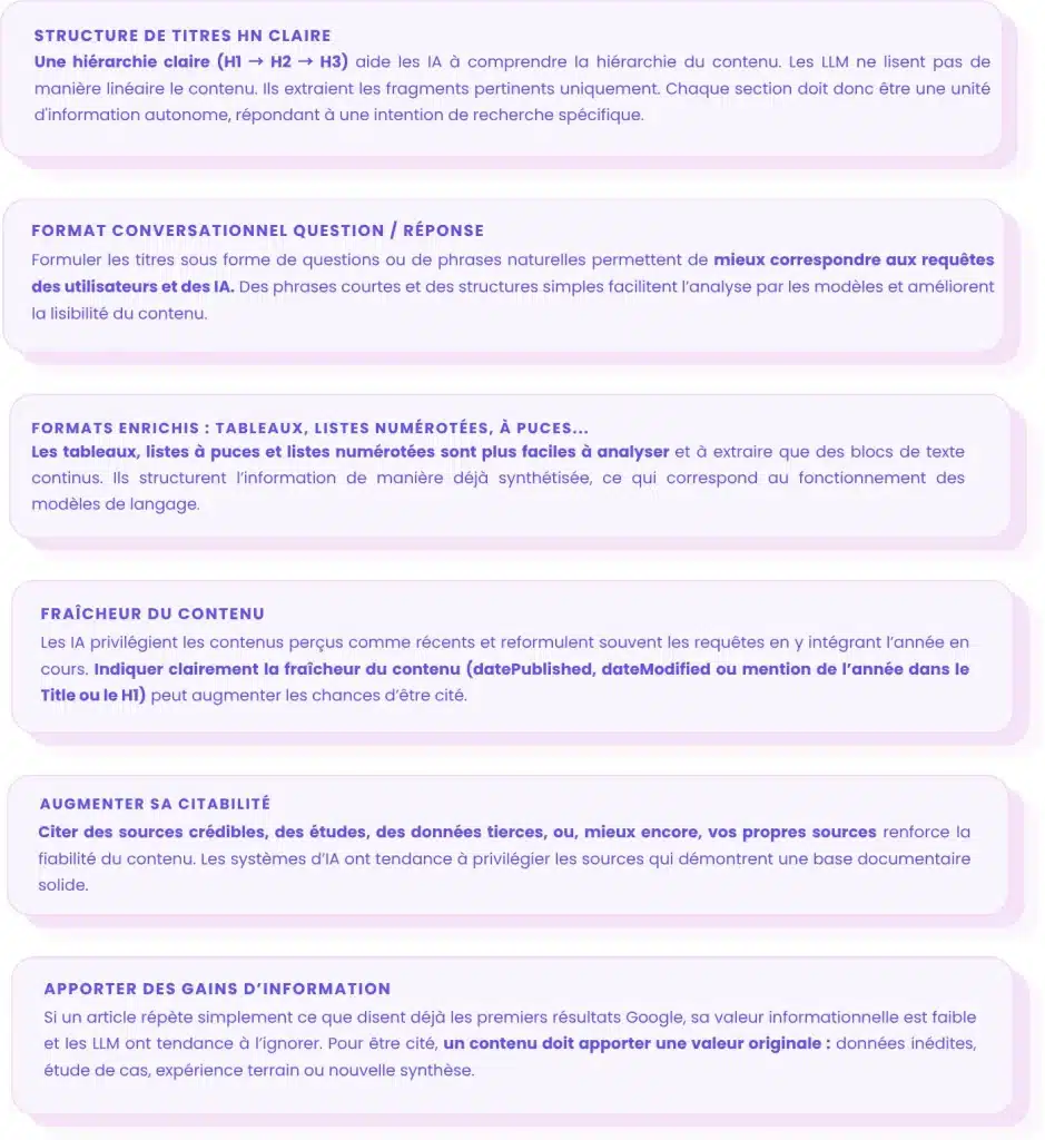 Structure contenu GEO