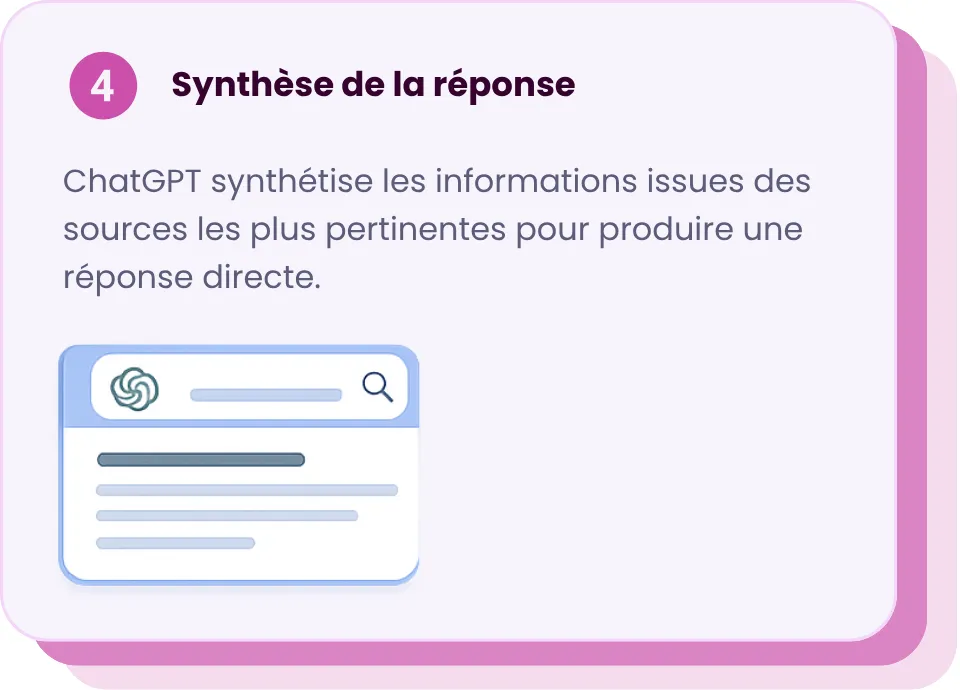 Synthèse de la réponse