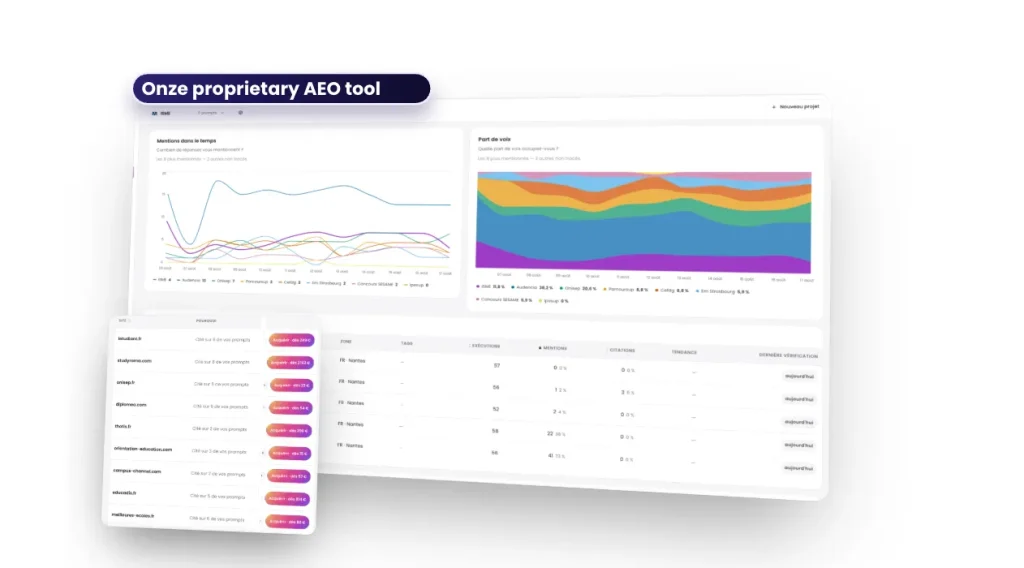 Optimiser son SEO pour les IA - Outils de Onze pour tracker sa visibilité IA