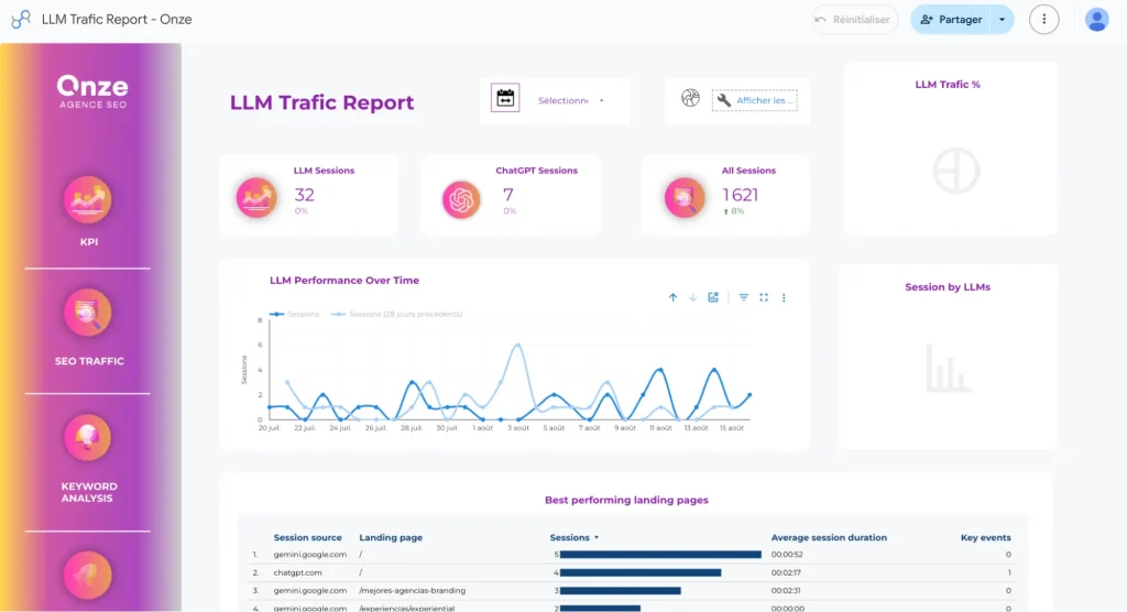 Optimiser son SEO pour les IA - Template Looker pour tracer sa visibilité IA