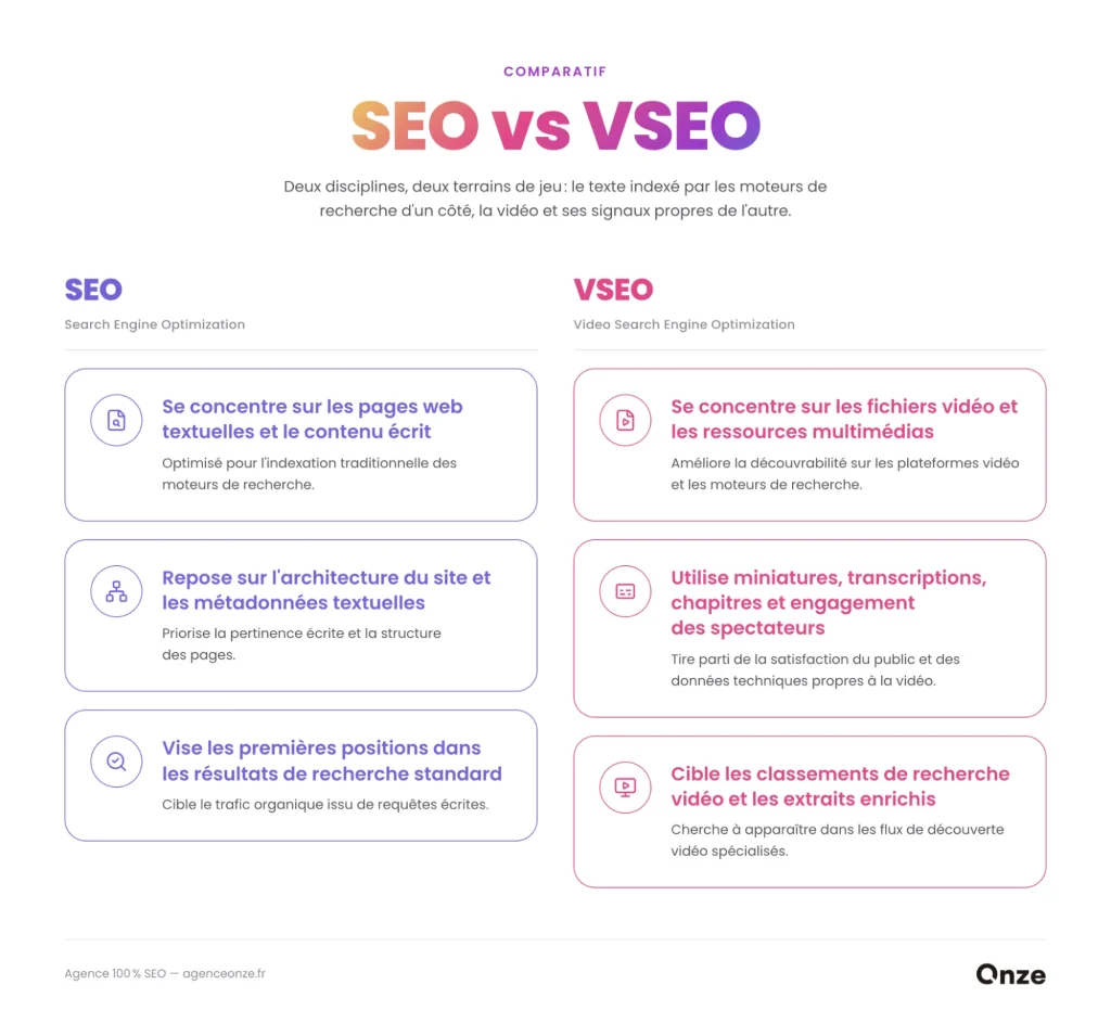 VSEO - Comparatif SEO vs VSEO