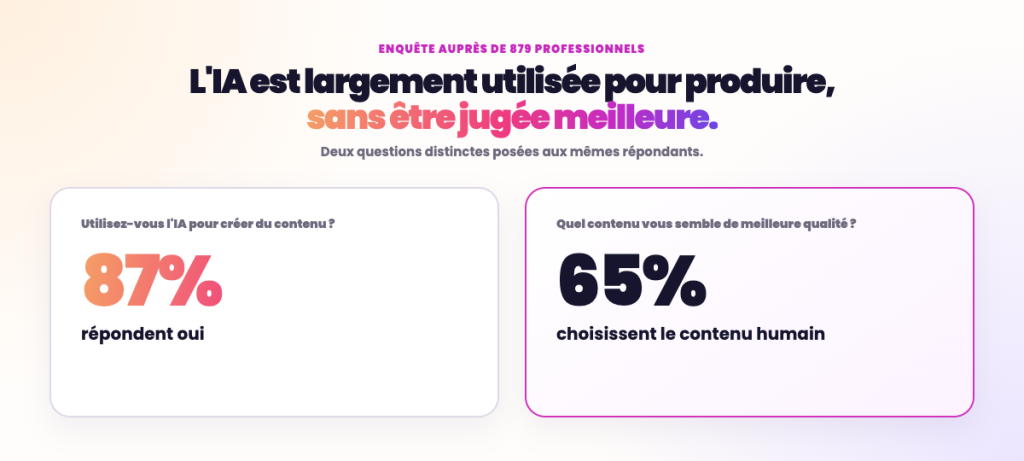 Enquete sur la qualité du contenu selon sa rédaction