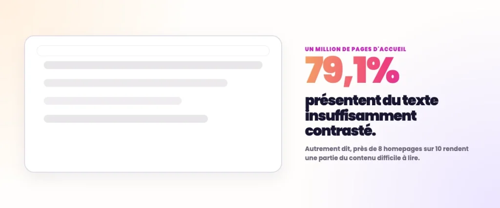 Pourcentage de homepage avec un manque de contraste
