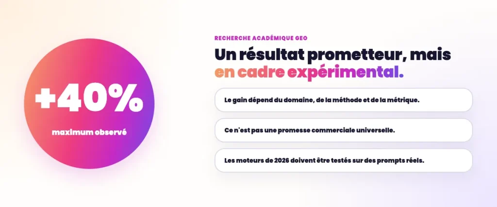 Statistiques GEO 2026 - Augmentation de la recherche académique par IA