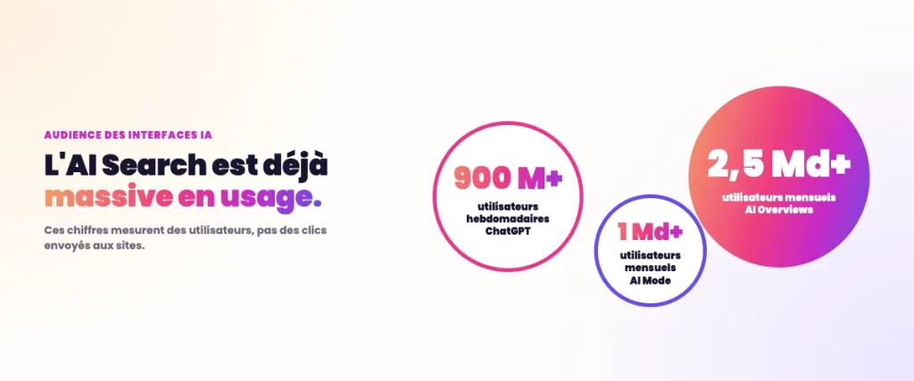 Statistiques GEO 2026 - Nombres d'utilisateurs de l'AI Search