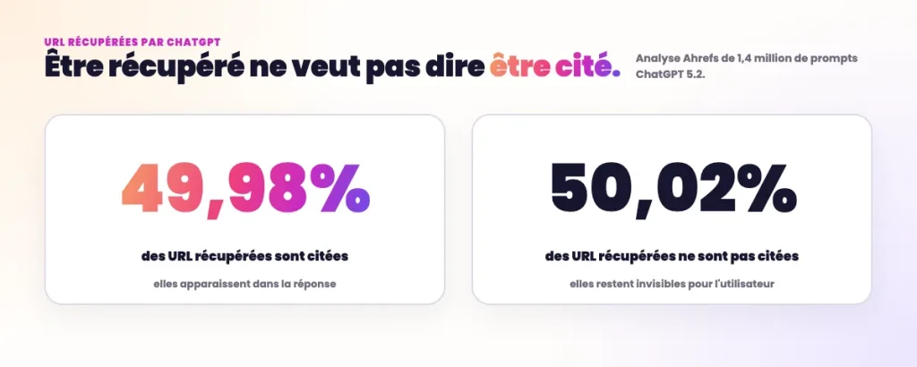 Statistiques GEO 2026 - Taux de citation