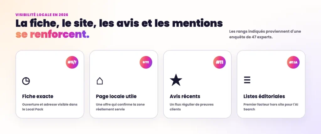 Statistiques SEO Local - Ce qui impacte la recherche locale