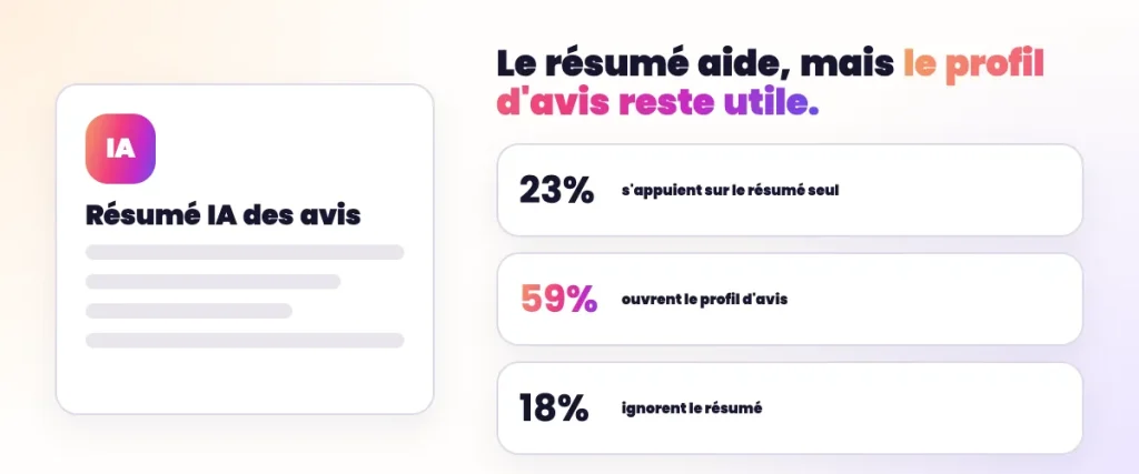 Statistiques SEO Local - Impact des AI Overviews d'avis