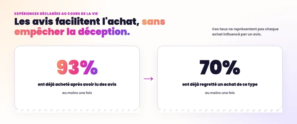 Statistiques SEO Local - Impact des avis