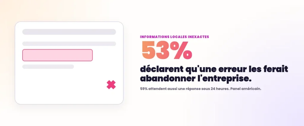 Statistiques SEO Local - Impact des erreurs sur les informations