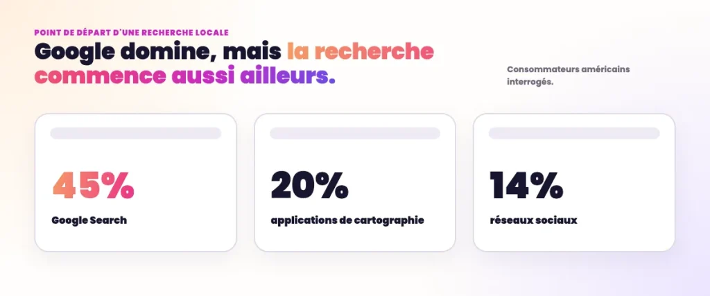 Statistiques SEO Local - Où commencent les recherches locale
