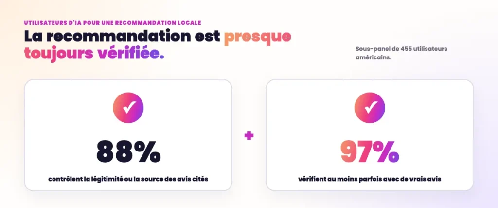 Statistiques SEO Local - Vérification des infos et avis