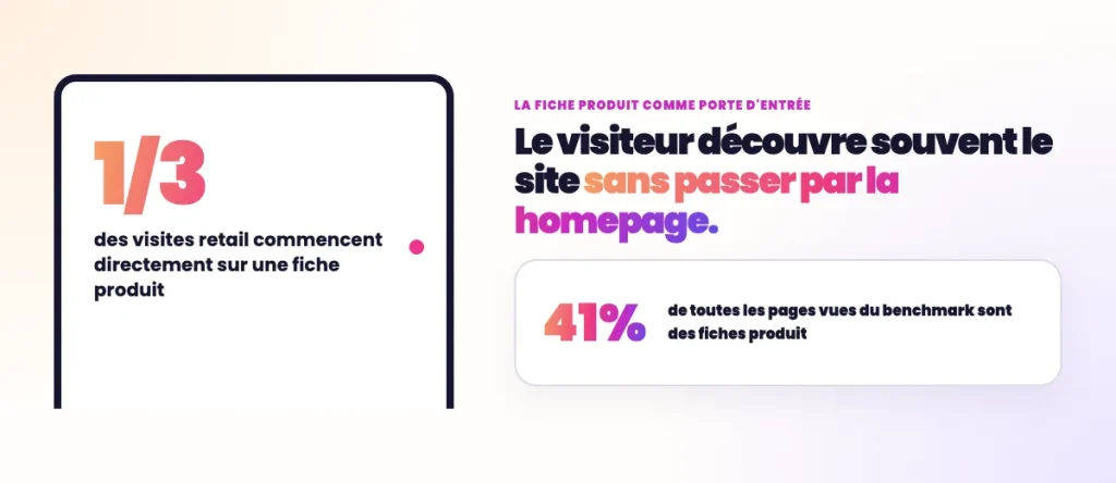 Statistiques SEO e-commerce - Nombre de visites commençant par une fiche produit