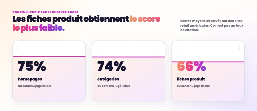 Statistiques SEO e-commerce - Score fiche produit plus bas que les autres pages